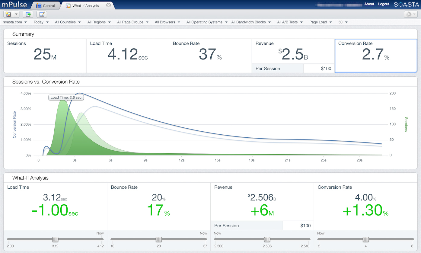 Akamai mPulse screenshot 3