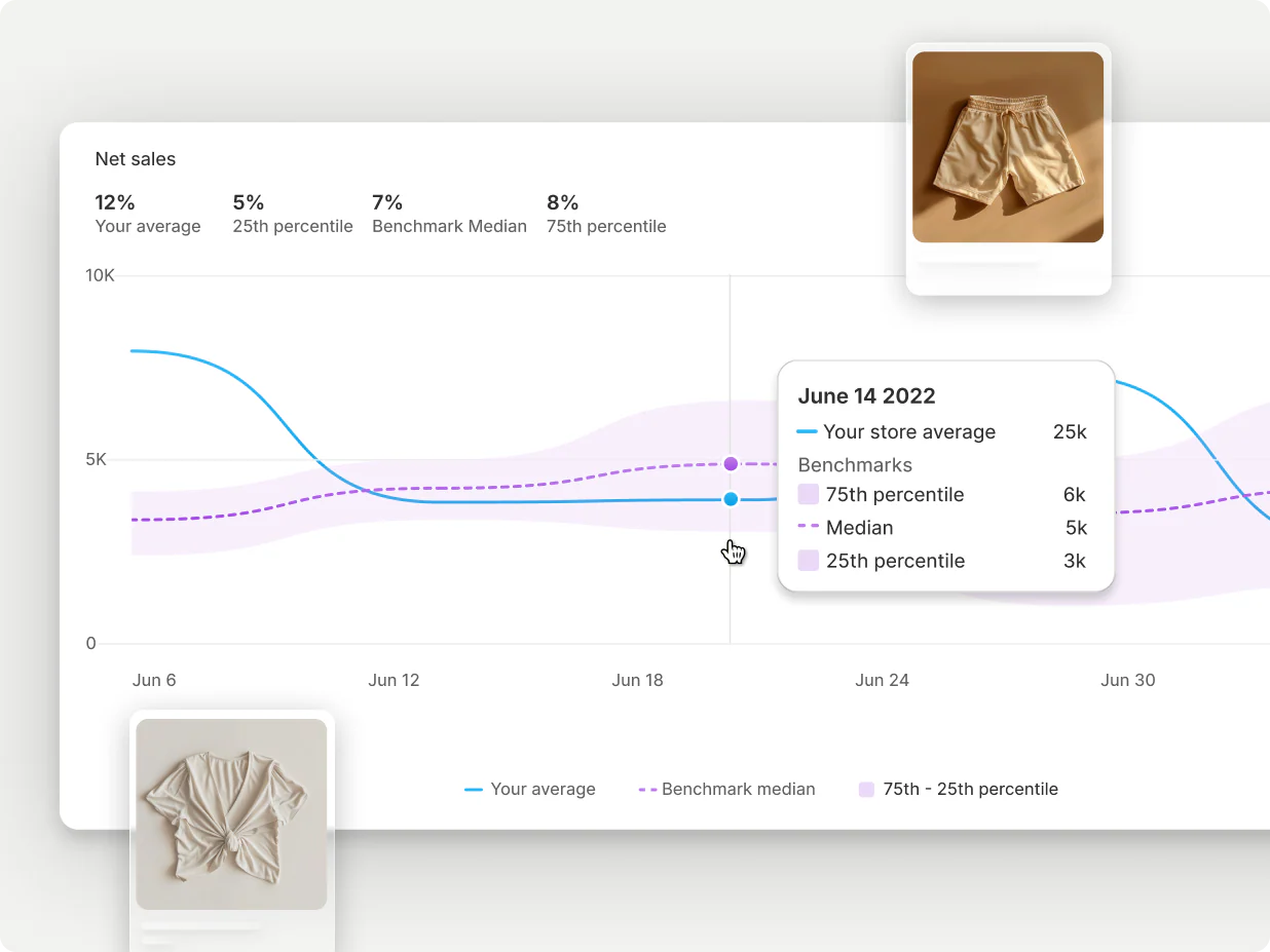 Shopify screenshot 2